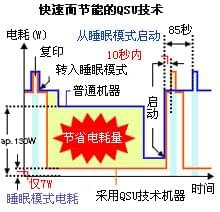 QSU快速啟動