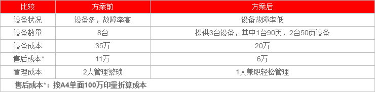 事務(wù)所解決方案效果