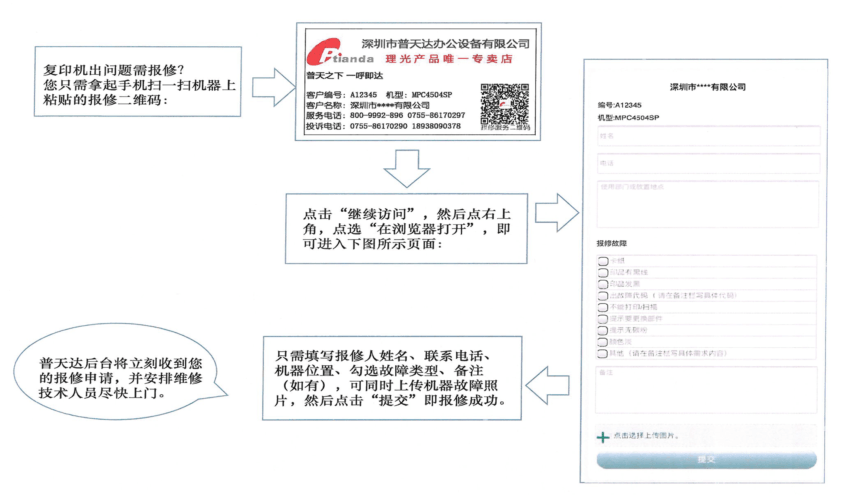 普天達(dá)售后特色服務(wù)