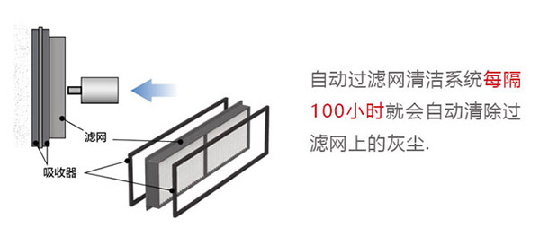 自動清潔功能