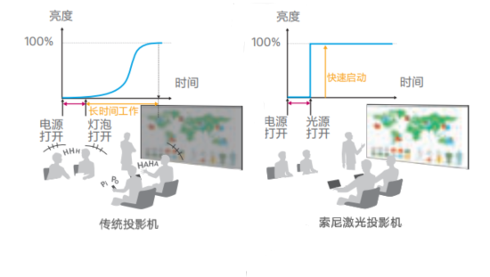 瞬時(shí)開(kāi)關(guān)機(jī)功能