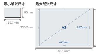 理光IMC6500-IMC8000復(fù)印機(jī)—支持各種紙張尺寸