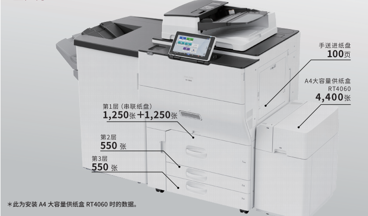 理光復(fù)印機(jī)IMC6500和IMC8000-大容量進(jìn)紙