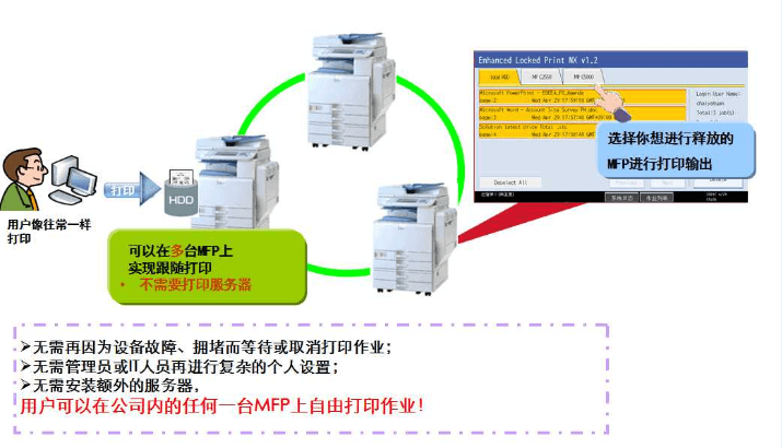 跟隨打印