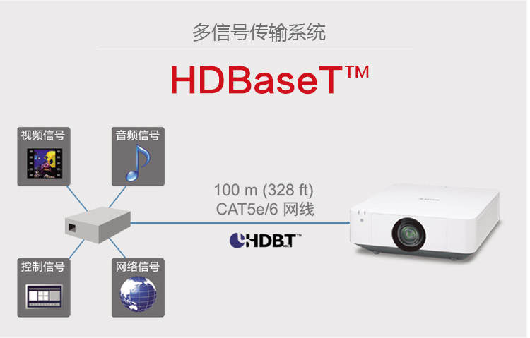 高清激光工程投影機(jī)多信號(hào)傳輸系統(tǒng)