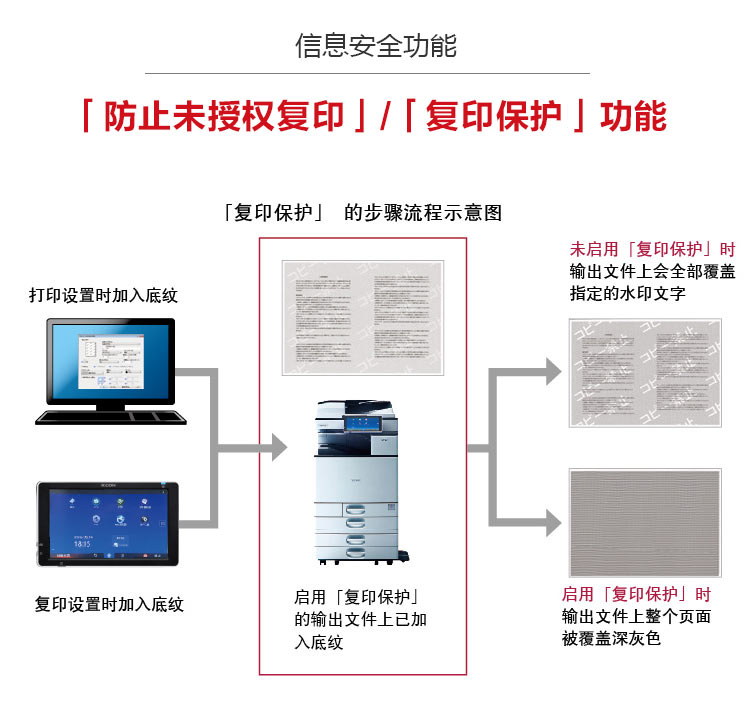 理光3555復(fù)印機(jī) 復(fù)印保護(hù)功能