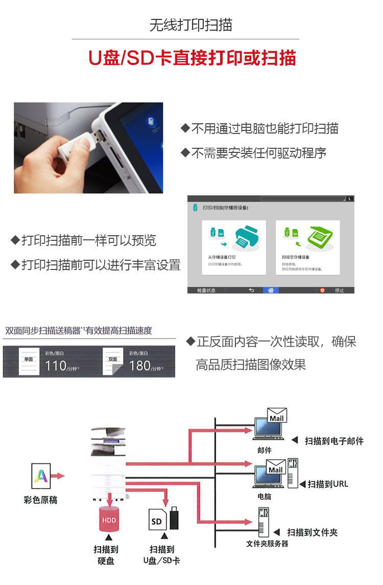 理光3555復(fù)印機(jī) 無(wú)線打印掃描