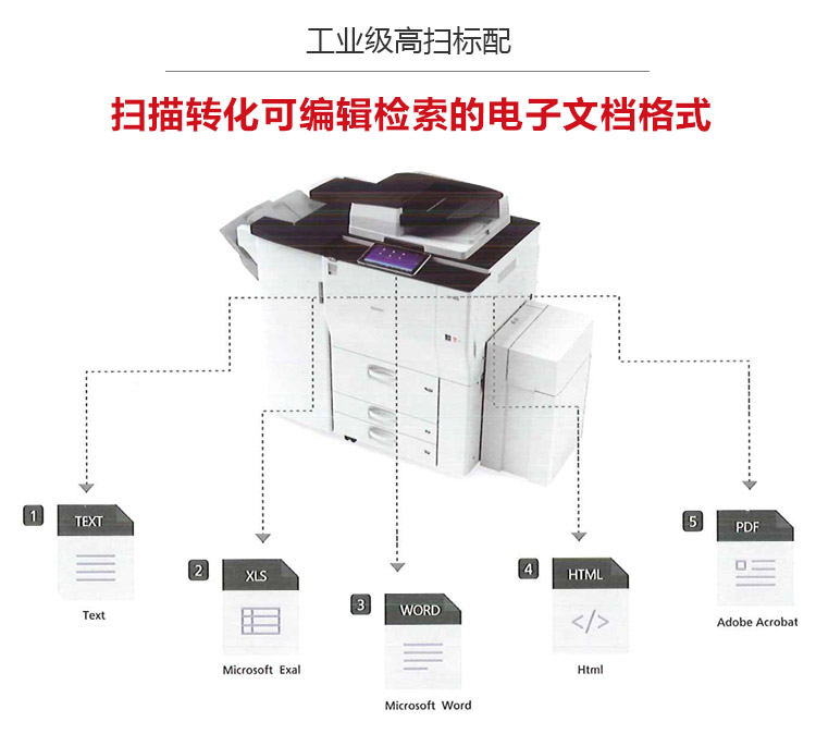 理光9003復(fù)印機(jī) 掃描轉(zhuǎn)化可編輯電子文檔格式