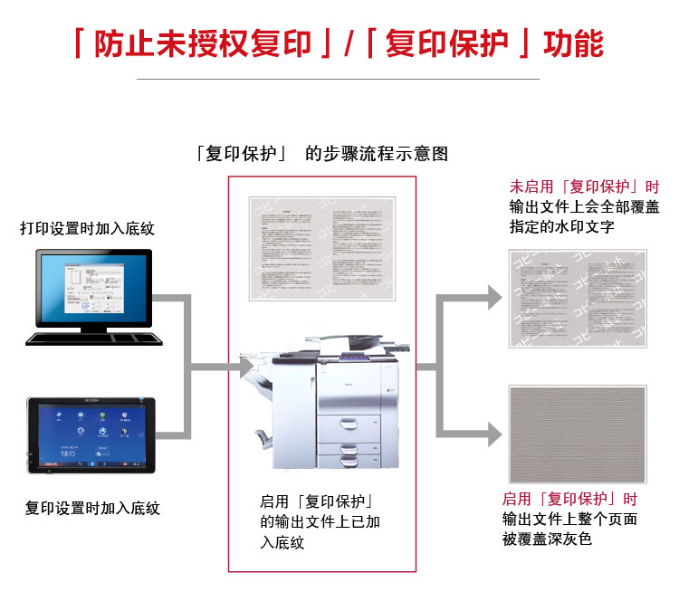 理光9003復(fù)印機(jī) 復(fù)印保護(hù)功能