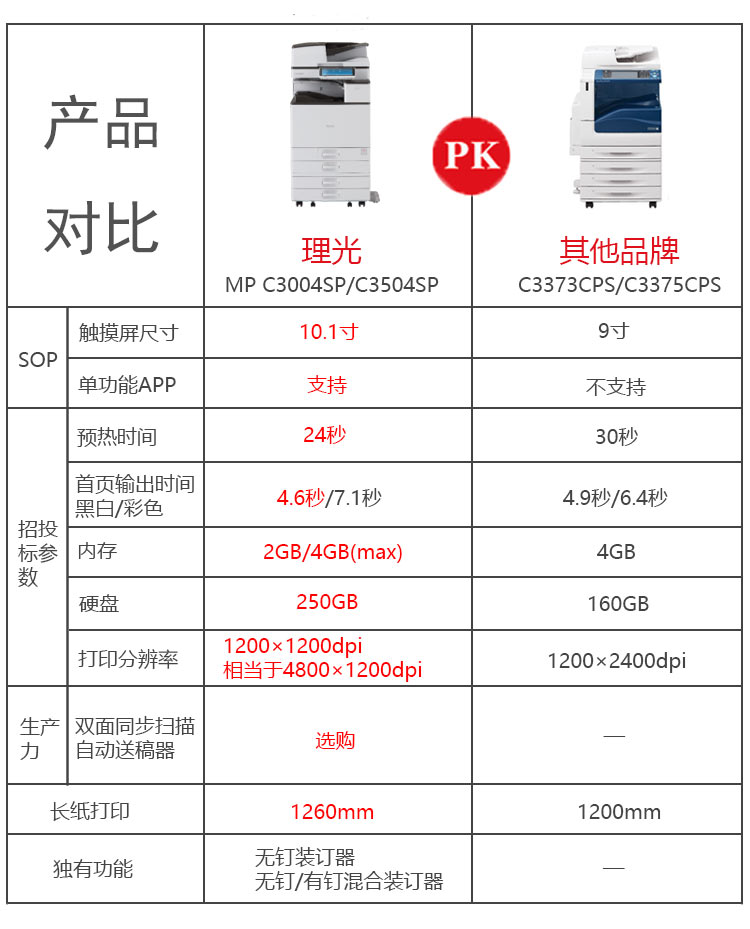 理光復(fù)印機與其他打印機對比