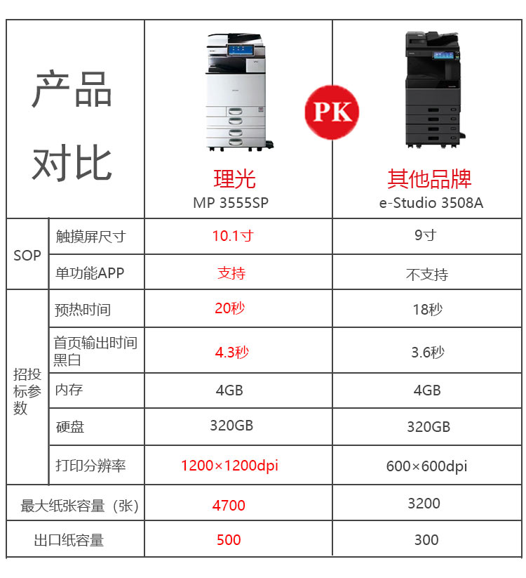 理光C3555復(fù)印機(jī)與其他打印機(jī)的PK