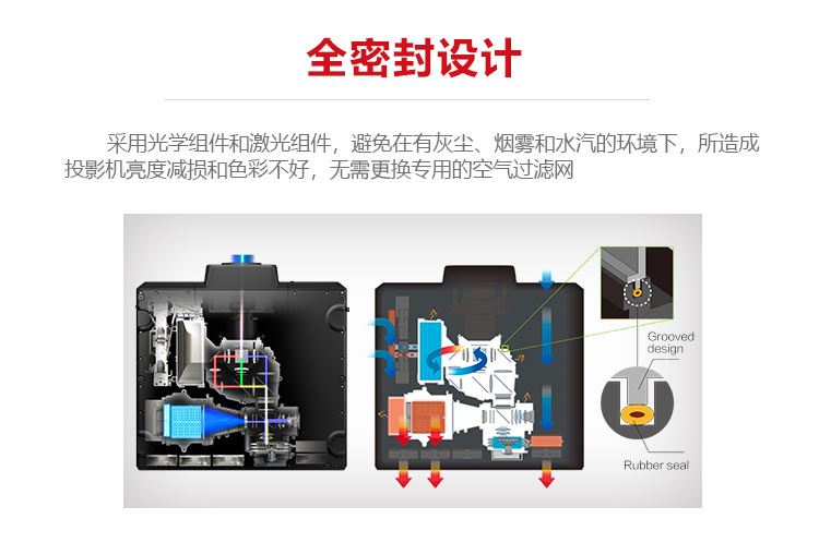 愛普生CB-L25000U投影機(jī) 全密封設(shè)計(jì)