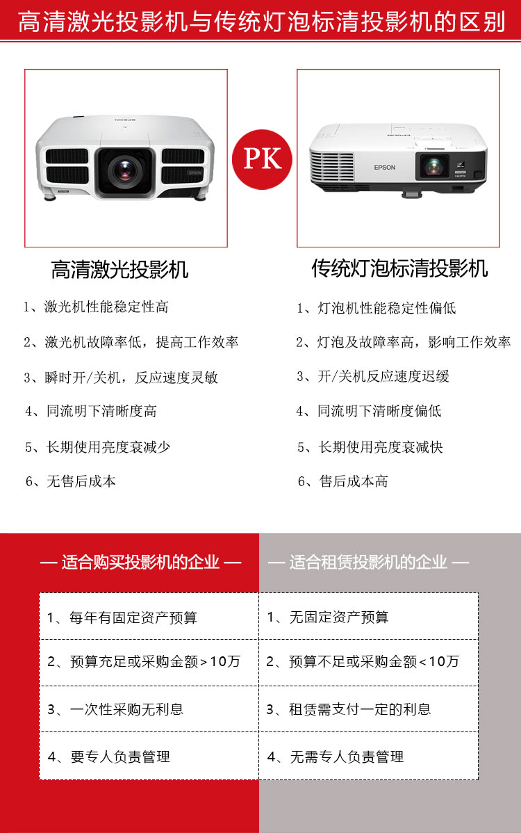 愛普生激光投影機與燈泡投影機的對比