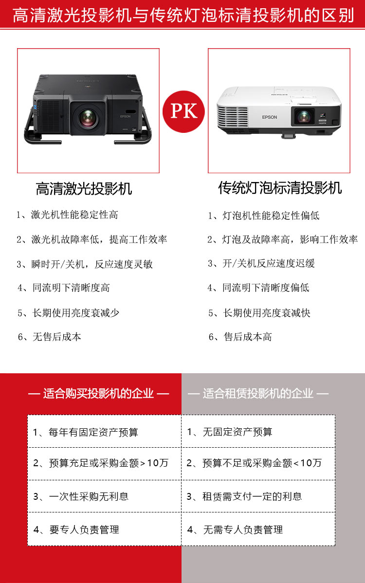 愛普生激光投影機(jī)與燈泡投影機(jī)的對比