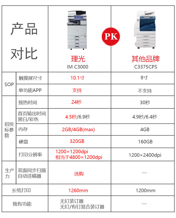 理光3000復(fù)印機(jī)與其他打印機(jī)PK