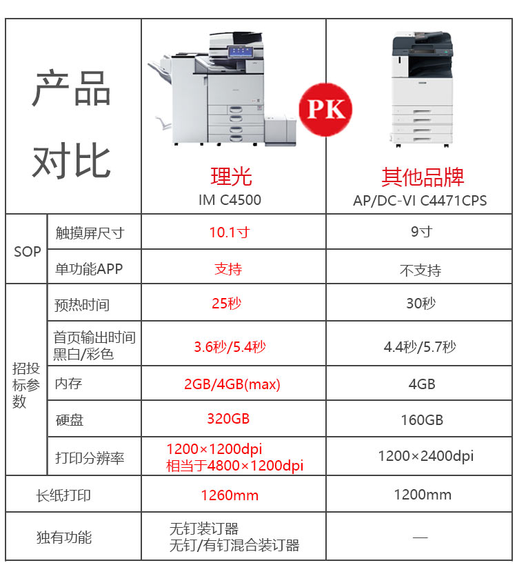 理光4500復印機與其他打印