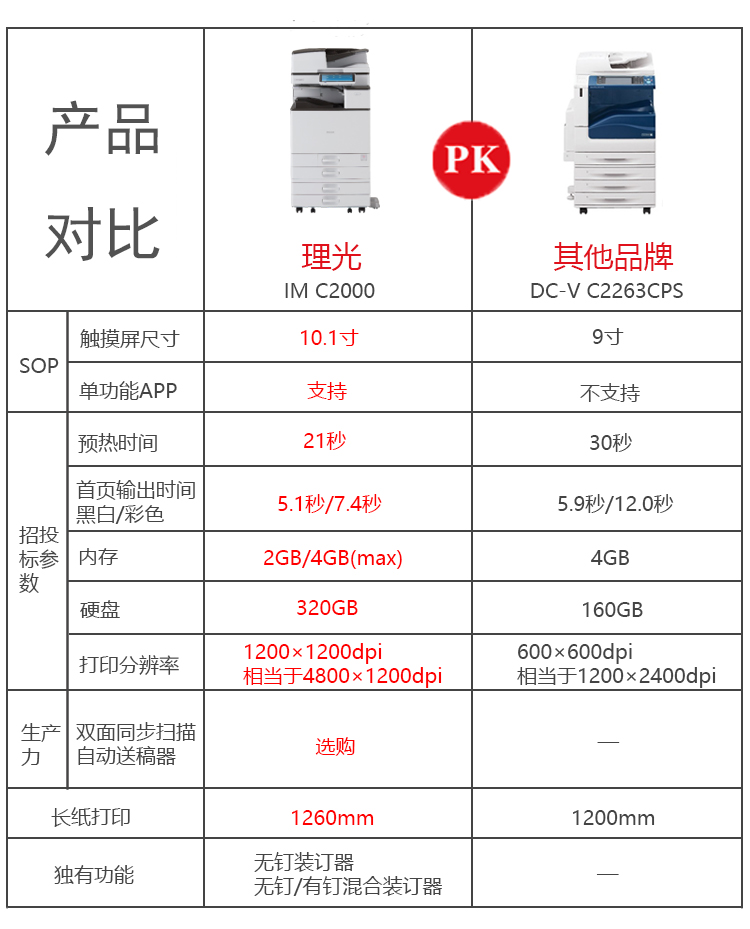 理光2000復(fù)印機與其他打印機對比