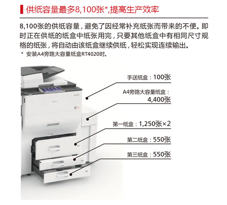 理光6503復(fù)印機(jī) 多樣化輸出裝訂