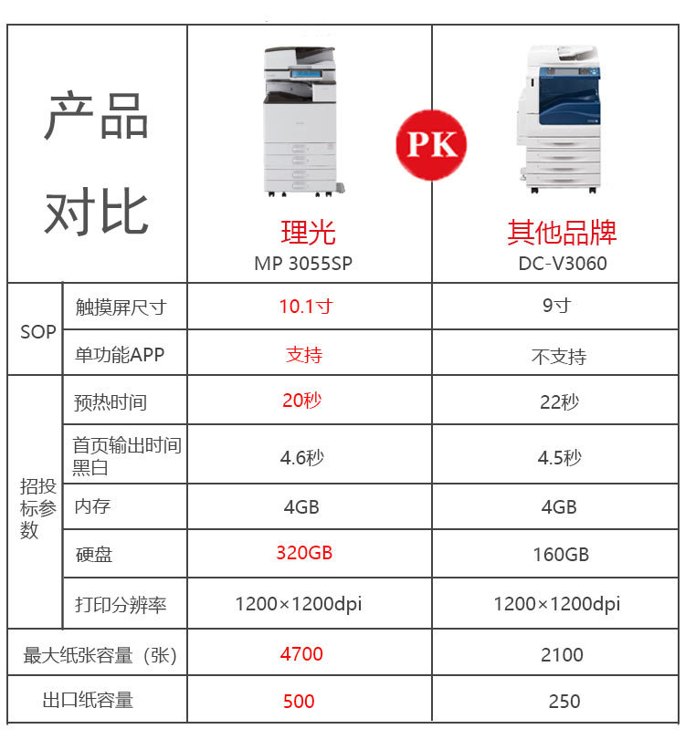 理光3055SP復(fù)印機與其他打印機對比