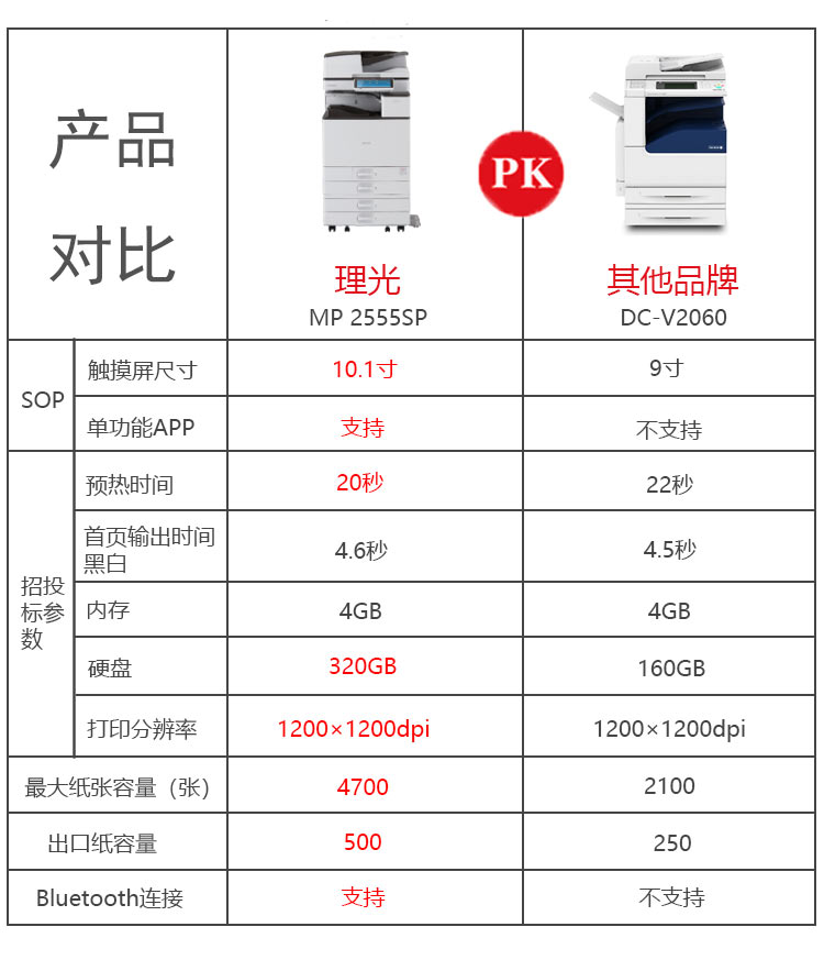 理光2225SP復(fù)印機(jī)與其他打印機(jī)對(duì)比