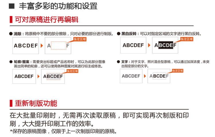 理光速印機可對原稿進行編輯